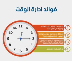 دورة مجانية فى ادارة وتنظيم الوقت