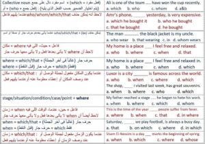 أهم ملخصات لمواد ثالثة ثانوى | المراجعة النهائية للثانوية العامة