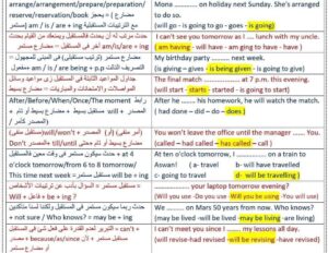 أهم ملخصات لمواد ثالثة ثانوى | المراجعة النهائية للثانوية العامة