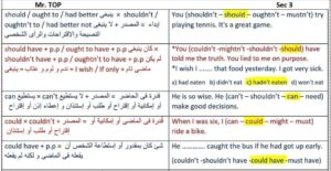 أهم ملخصات لمواد ثالثة ثانوى | المراجعة النهائية للثانوية العامة