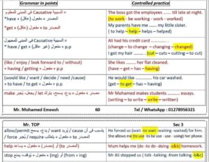 أهم ملخصات لمواد ثالثة ثانوى | المراجعة النهائية للثانوية العامة