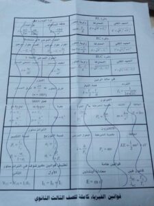 أهم ملخصات لمواد ثالثة ثانوى | المراجعة النهائية للثانوية العامة