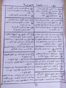 أهم ملخصات لمواد ثالثة ثانوى | المراجعة النهائية للثانوية العامة