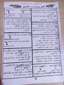 أهم ملخصات لمواد ثالثة ثانوى | المراجعة النهائية للثانوية العامة