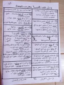 أهم ملخصات لمواد ثالثة ثانوى | المراجعة النهائية للثانوية العامة