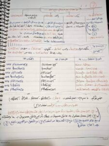 أهم ملخصات لمواد ثالثة ثانوى | المراجعة النهائية للثانوية العامة
