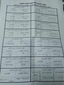 أهم ملخصات لمواد ثالثة ثانوى | المراجعة النهائية للثانوية العامة