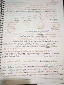 أهم ملخصات لمواد ثالثة ثانوى | المراجعة النهائية للثانوية العامة
