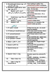 تريكات قواعد اللغة الانجليزية للصف الثالث الثانوي 2023