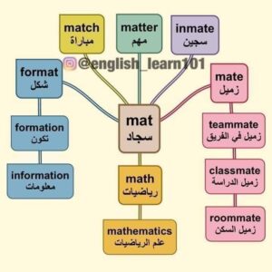 أفضل طريقة لحفظ كلمات اللغة الانجليزية | كييف تحفظ كلمات اللغة الانجليزية بكل سهولة